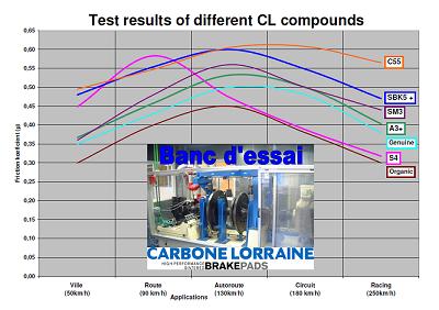 Carbone Lorraine